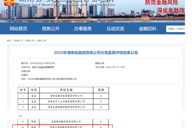 喜报 |财科担保和善德担保荣获2022年湖南金融监管年度评级“A”级