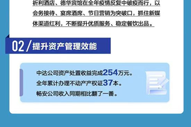 划重点！一图读懂2022年财鑫集团工作年报